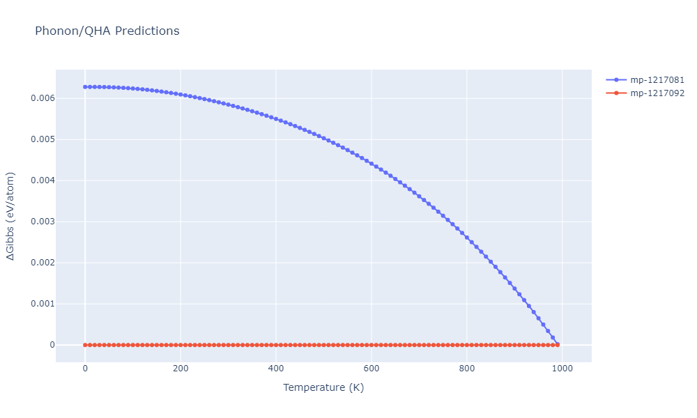 2021--Plummer-G--Ti-Al-C--LAMMPS--ipr1/phonon.Al5Ti3.G.png