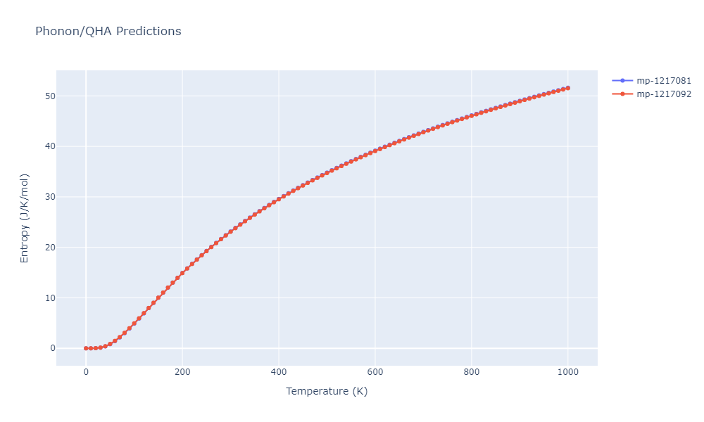 2021--Plummer-G--Ti-Al-C--LAMMPS--ipr1/phonon.Al5Ti3.S.png