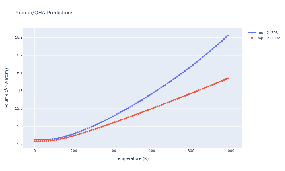 2021--Plummer-G--Ti-Al-C--LAMMPS--ipr1/phonon.Al5Ti3.V.png