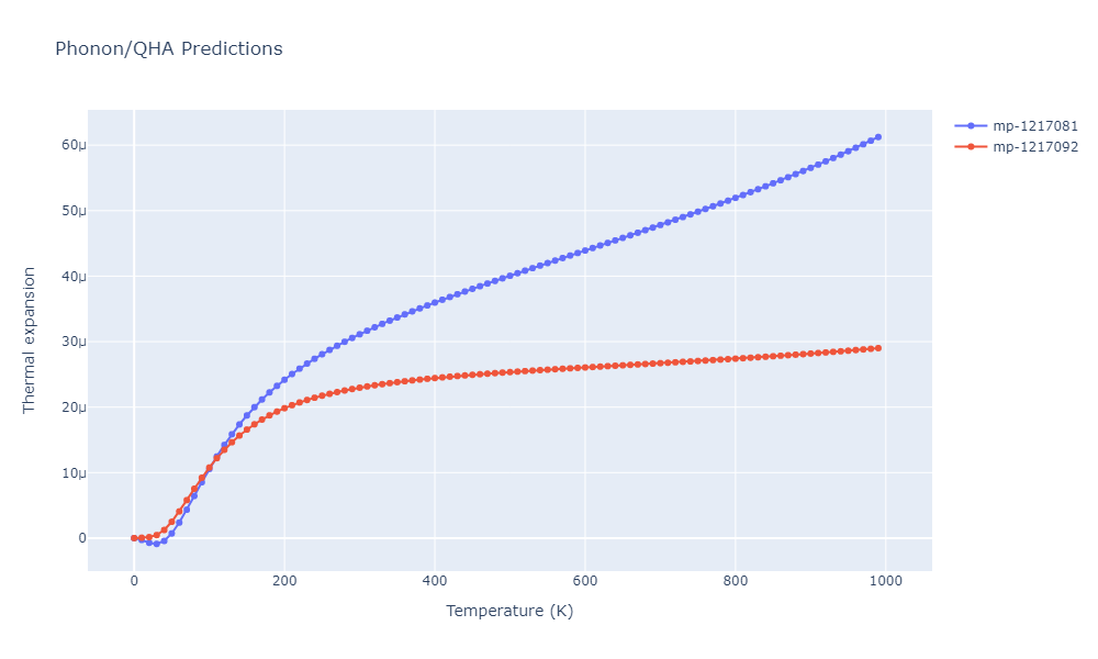 2021--Plummer-G--Ti-Al-C--LAMMPS--ipr1/phonon.Al5Ti3.alpha.png