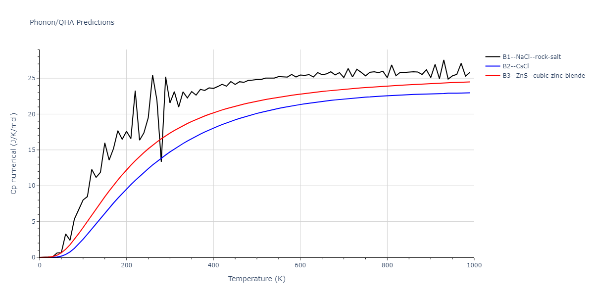 2021--Plummer-G--Ti-Al-C--LAMMPS--ipr1/phonon.AlC.Cp-num.png