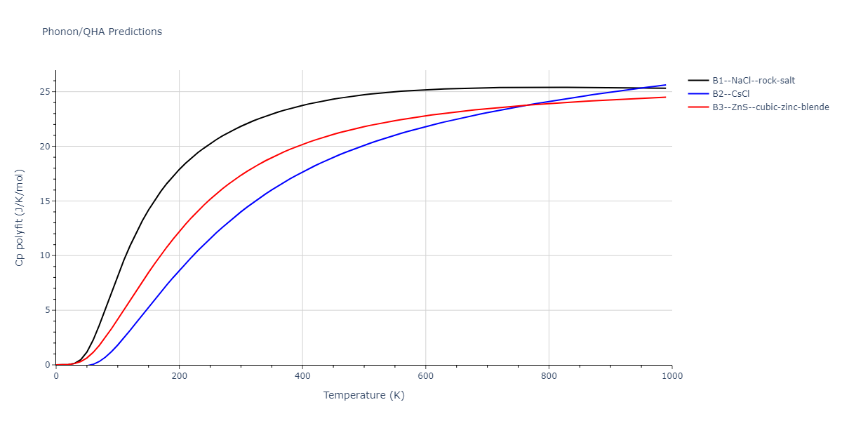 2021--Plummer-G--Ti-Al-C--LAMMPS--ipr1/phonon.AlC.Cp-poly.png