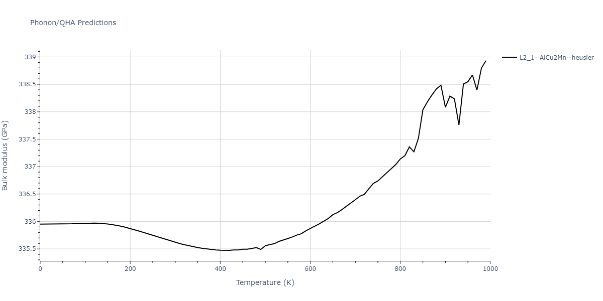 2021--Plummer-G--Ti-Al-C--LAMMPS--ipr1/phonon.AlCTi2.B.png