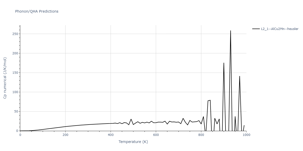2021--Plummer-G--Ti-Al-C--LAMMPS--ipr1/phonon.AlCTi2.Cp-num.png