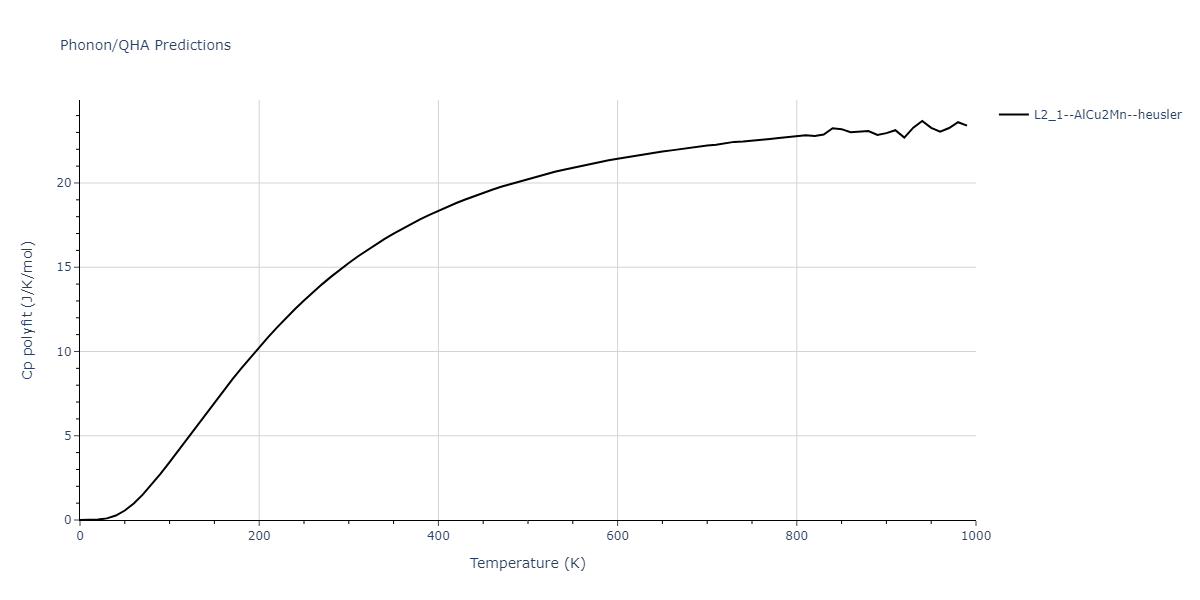 2021--Plummer-G--Ti-Al-C--LAMMPS--ipr1/phonon.AlCTi2.Cp-poly.png