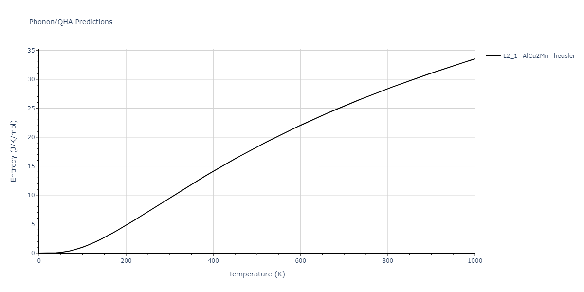 2021--Plummer-G--Ti-Al-C--LAMMPS--ipr1/phonon.AlCTi2.S.png
