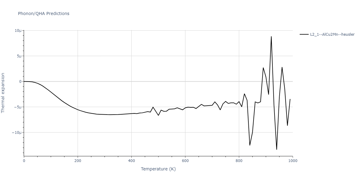 2021--Plummer-G--Ti-Al-C--LAMMPS--ipr1/phonon.AlCTi2.alpha.png