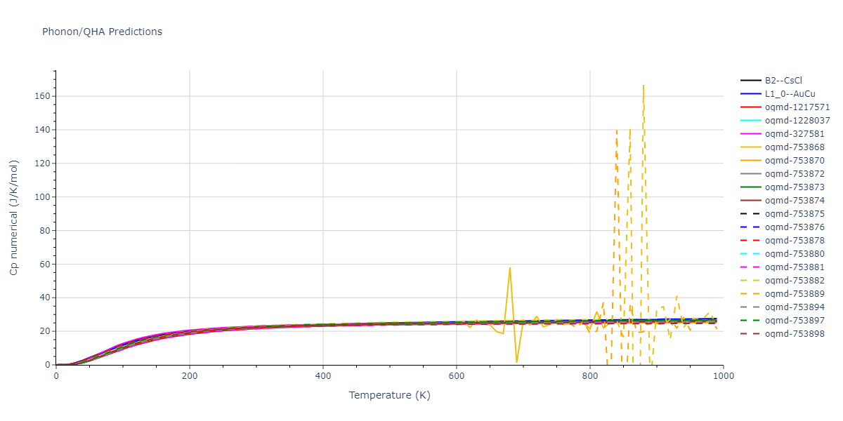 2021--Plummer-G--Ti-Al-C--LAMMPS--ipr1/phonon.AlTi.Cp-num.png
