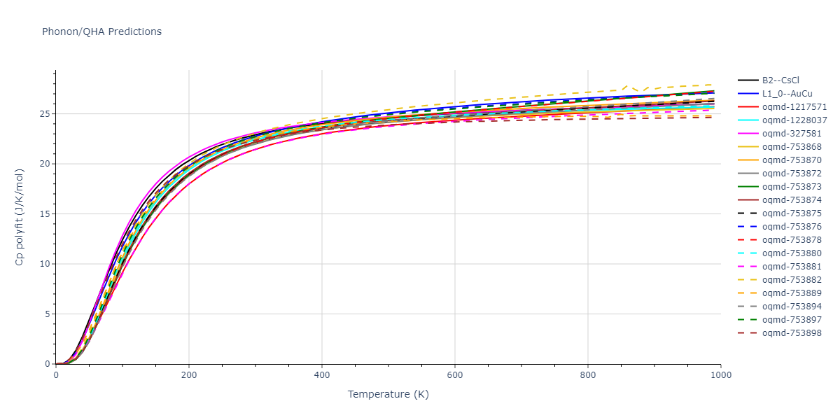 2021--Plummer-G--Ti-Al-C--LAMMPS--ipr1/phonon.AlTi.Cp-poly.png