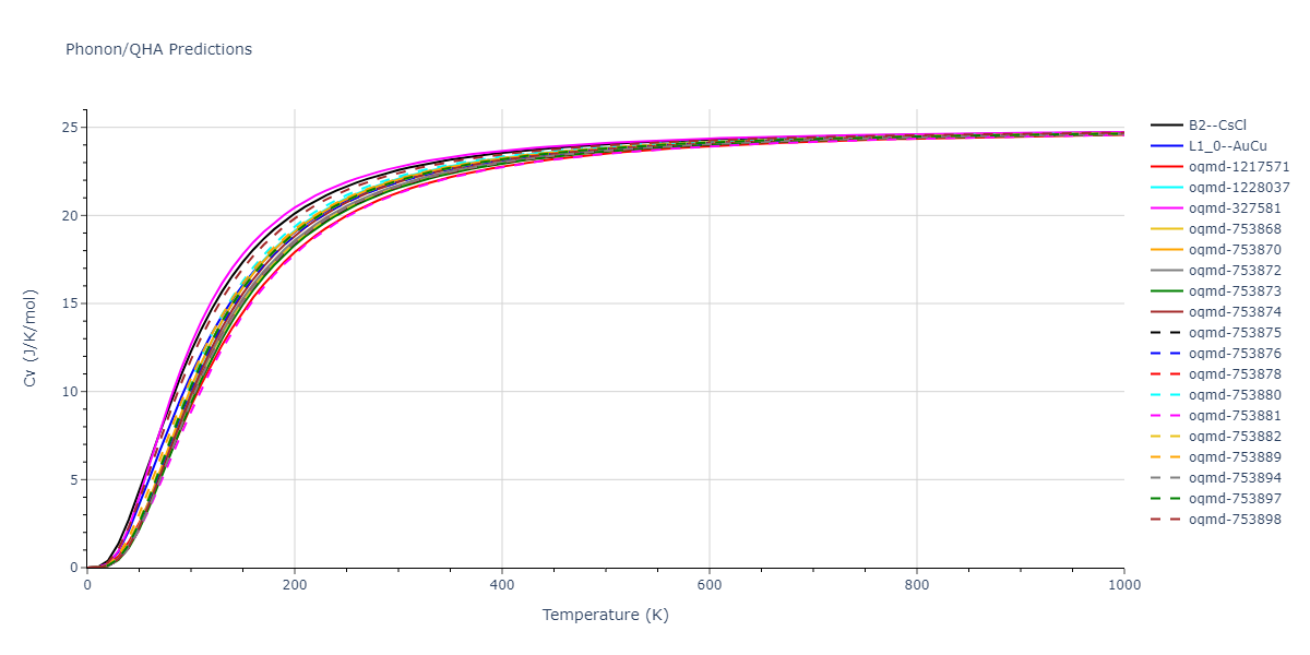 2021--Plummer-G--Ti-Al-C--LAMMPS--ipr1/phonon.AlTi.Cv.png