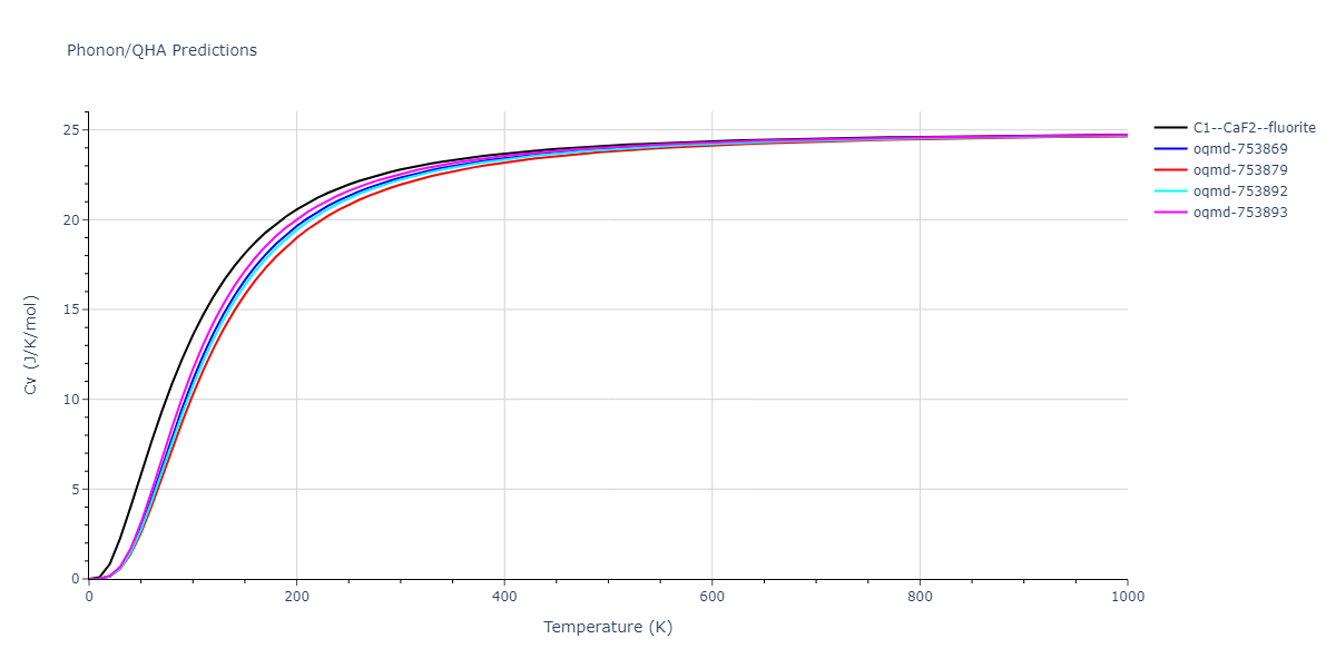 2021--Plummer-G--Ti-Al-C--LAMMPS--ipr1/phonon.AlTi2.Cv.png