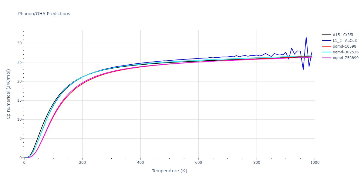 2021--Plummer-G--Ti-Al-C--LAMMPS--ipr1/phonon.AlTi3.Cp-num.png