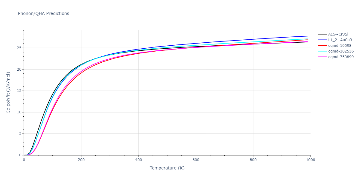 2021--Plummer-G--Ti-Al-C--LAMMPS--ipr1/phonon.AlTi3.Cp-poly.png