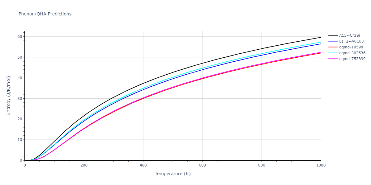 2021--Plummer-G--Ti-Al-C--LAMMPS--ipr1/phonon.AlTi3.S.png