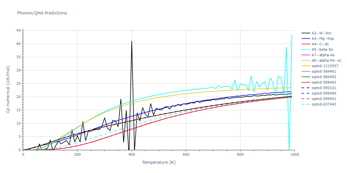2021--Plummer-G--Ti-Al-C--LAMMPS--ipr1/phonon.C.Cp-num.png