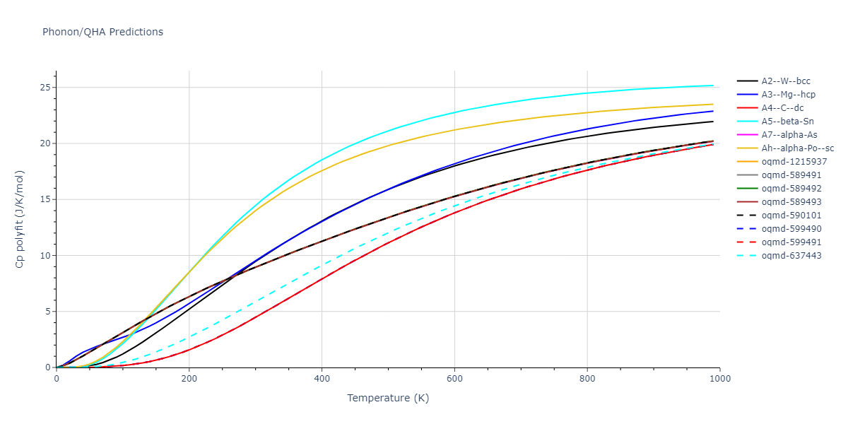 2021--Plummer-G--Ti-Al-C--LAMMPS--ipr1/phonon.C.Cp-poly.png