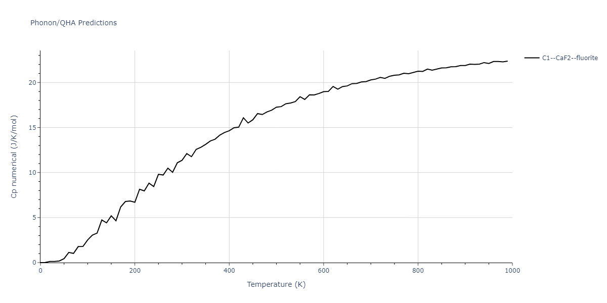 2021--Plummer-G--Ti-Al-C--LAMMPS--ipr1/phonon.C2Ti.Cp-num.png