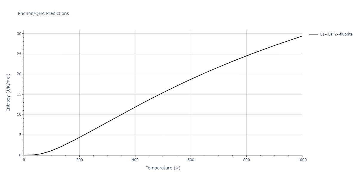 2021--Plummer-G--Ti-Al-C--LAMMPS--ipr1/phonon.C2Ti.S.png