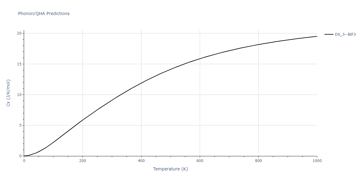 2021--Plummer-G--Ti-Al-C--LAMMPS--ipr1/phonon.C3Ti.Cv.png