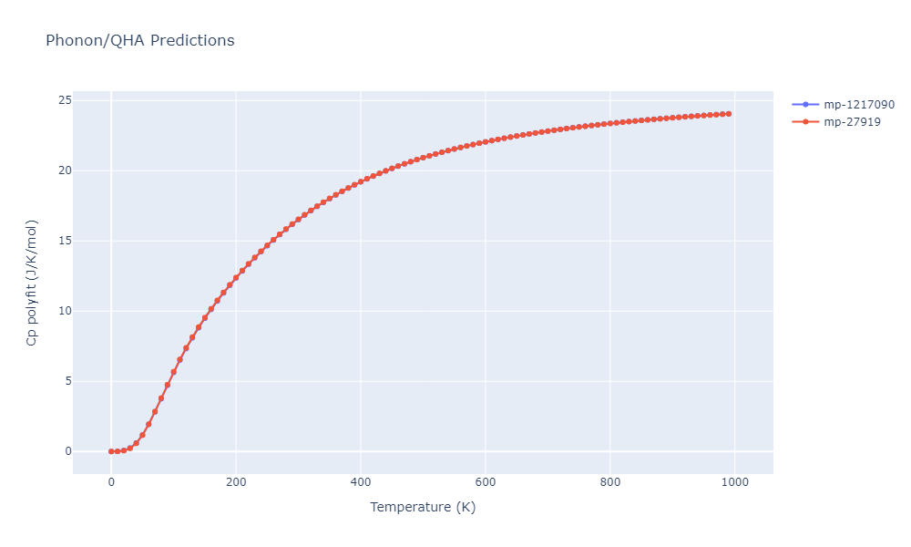 2021--Plummer-G--Ti-Al-C--LAMMPS--ipr1/phonon.C5Ti8.Cp-poly.png
