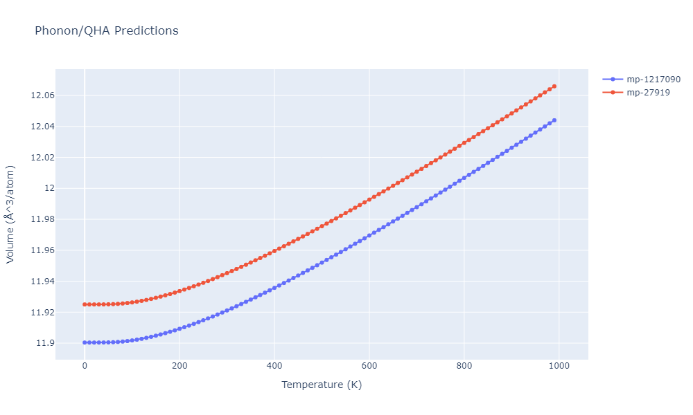 2021--Plummer-G--Ti-Al-C--LAMMPS--ipr1/phonon.C5Ti8.V.png