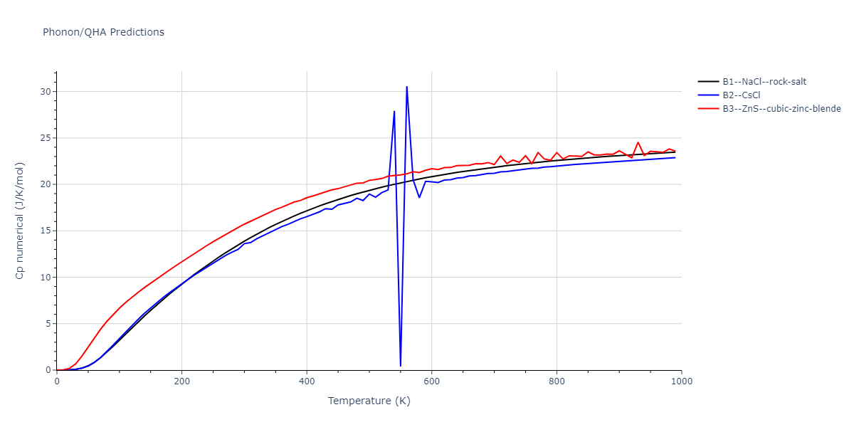 2021--Plummer-G--Ti-Al-C--LAMMPS--ipr1/phonon.CTi.Cp-num.png