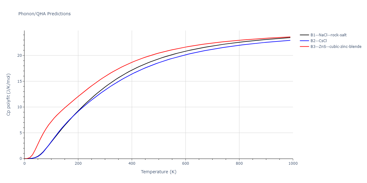 2021--Plummer-G--Ti-Al-C--LAMMPS--ipr1/phonon.CTi.Cp-poly.png