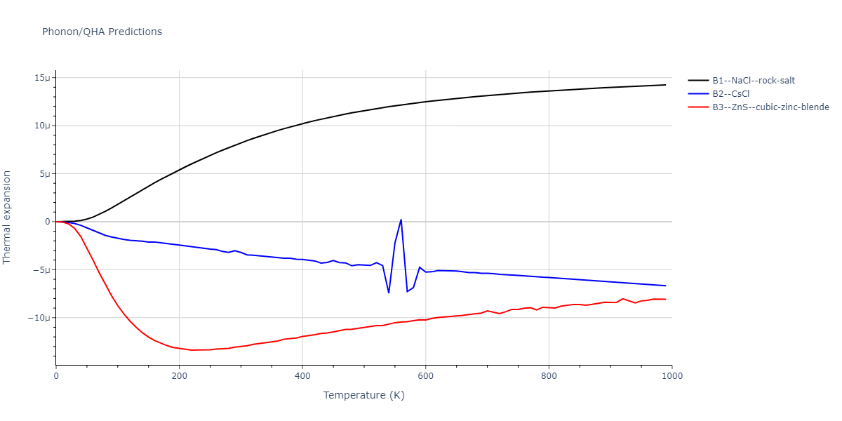 2021--Plummer-G--Ti-Al-C--LAMMPS--ipr1/phonon.CTi.alpha.png