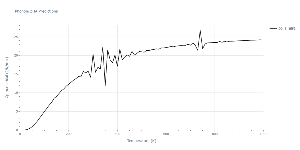 2021--Plummer-G--Ti-Al-C--LAMMPS--ipr1/phonon.CTi3.Cp-num.png