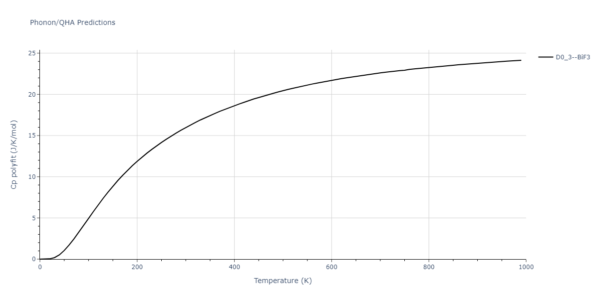 2021--Plummer-G--Ti-Al-C--LAMMPS--ipr1/phonon.CTi3.Cp-poly.png