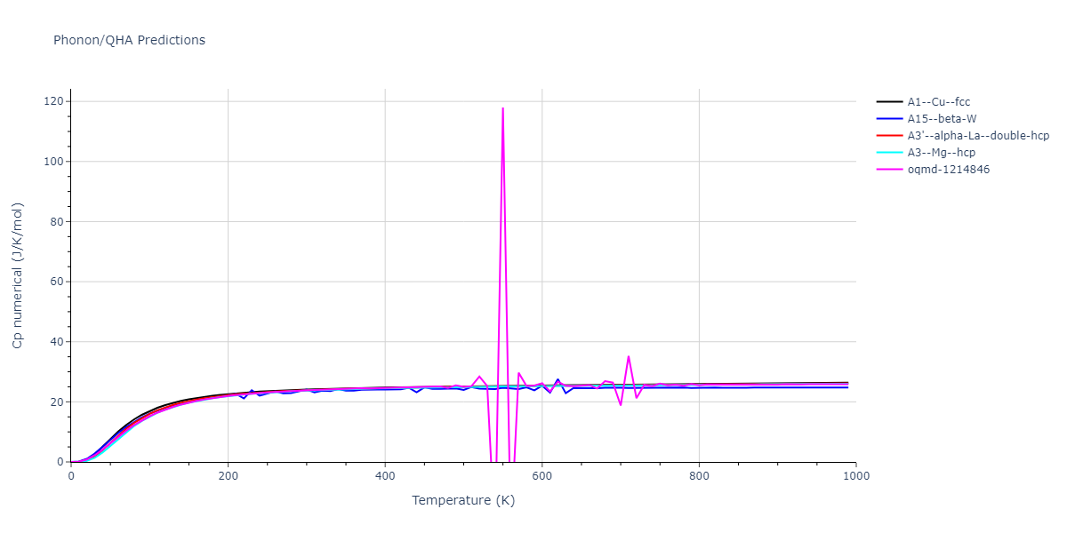 2021--Plummer-G--Ti-Al-C--LAMMPS--ipr1/phonon.Ti.Cp-num.png