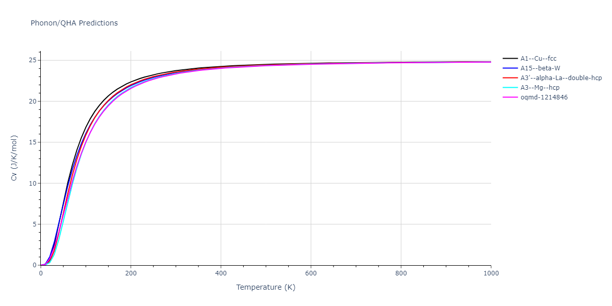 2021--Plummer-G--Ti-Al-C--LAMMPS--ipr1/phonon.Ti.Cv.png