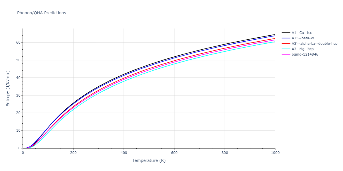 2021--Plummer-G--Ti-Al-C--LAMMPS--ipr1/phonon.Ti.S.png