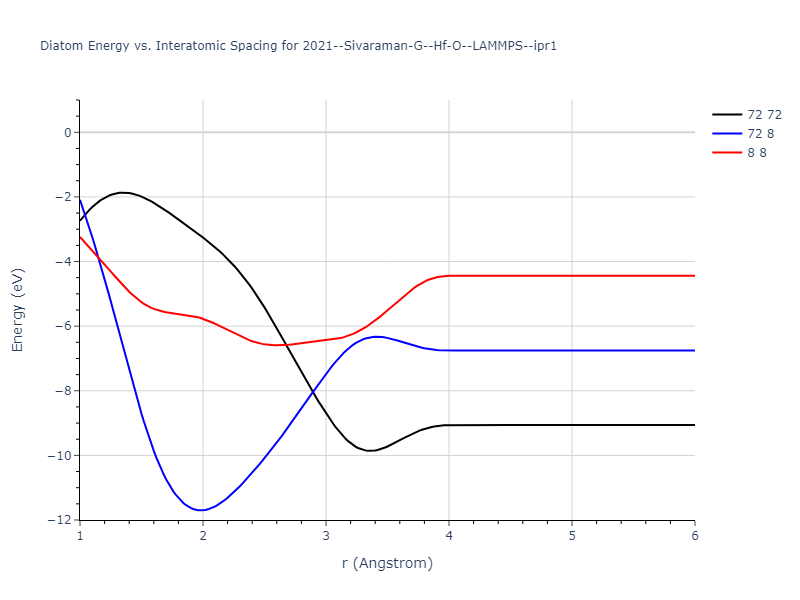 2021--Sivaraman-G--Hf-O--LAMMPS--ipr1/diatom