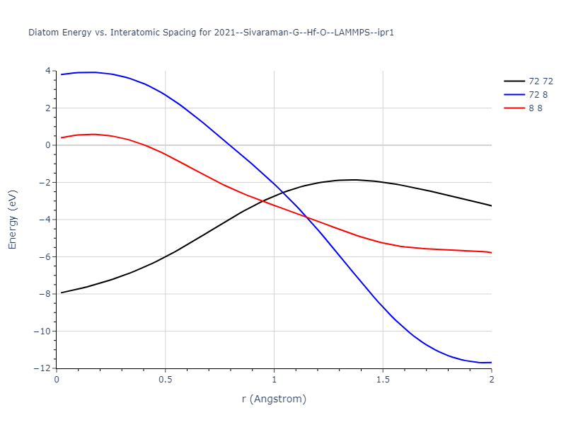 2021--Sivaraman-G--Hf-O--LAMMPS--ipr1/diatom_short
