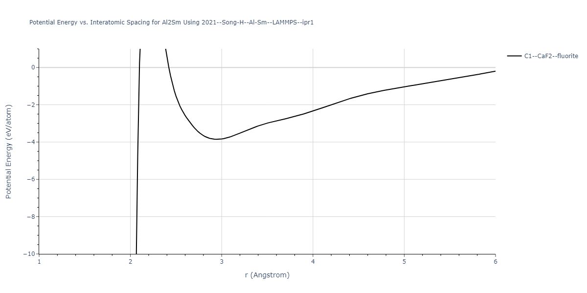 2021--Song-H--Al-Sm--LAMMPS--ipr1/EvsR.Al2Sm