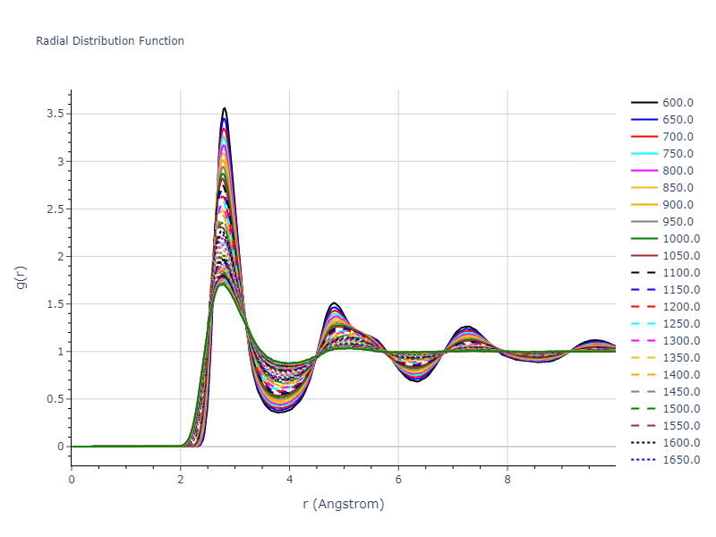 2021--Song-H--Al-Sm--LAMMPS--ipr1/mdliquid.Al.rdf