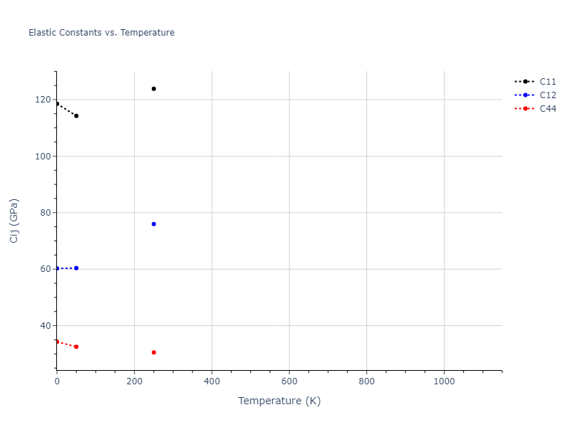 2021--Song-H--Al-Sm--LAMMPS--ipr1//mdsolid.Al.A1--Cu--fcc.70dbc4fc.Cij