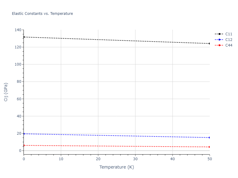 2021--Song-H--Al-Sm--LAMMPS--ipr1//mdsolid.AlSm.B1--NaCl--rock-salt.c094e682.Cij