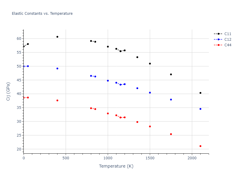 2021--Song-H--Al-Sm--LAMMPS--ipr1//mdsolid.Sm.A1--Cu--fcc.44af60e7.Cij
