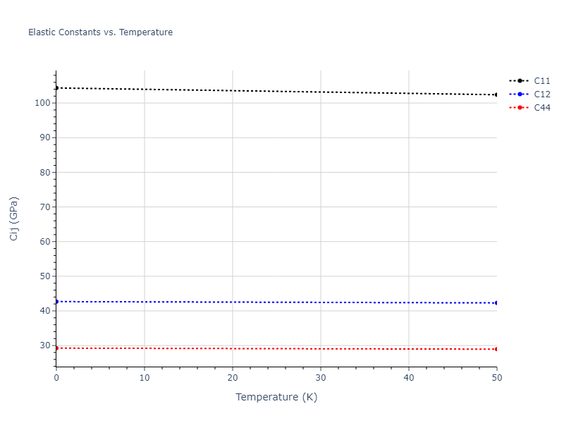 2021--Song-H--Al-Sm--LAMMPS--ipr1//mdsolid.Sm.A15--beta-W.6782bd9a.Cij