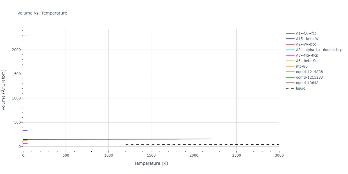 2021--Song-H--Al-Sm--LAMMPS--ipr1/mdthermo.Sm.V