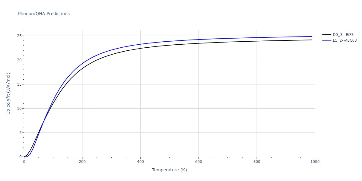 2021--Song-H--Al-Sm--LAMMPS--ipr1/phonon.Al3Sm.Cp-poly.png
