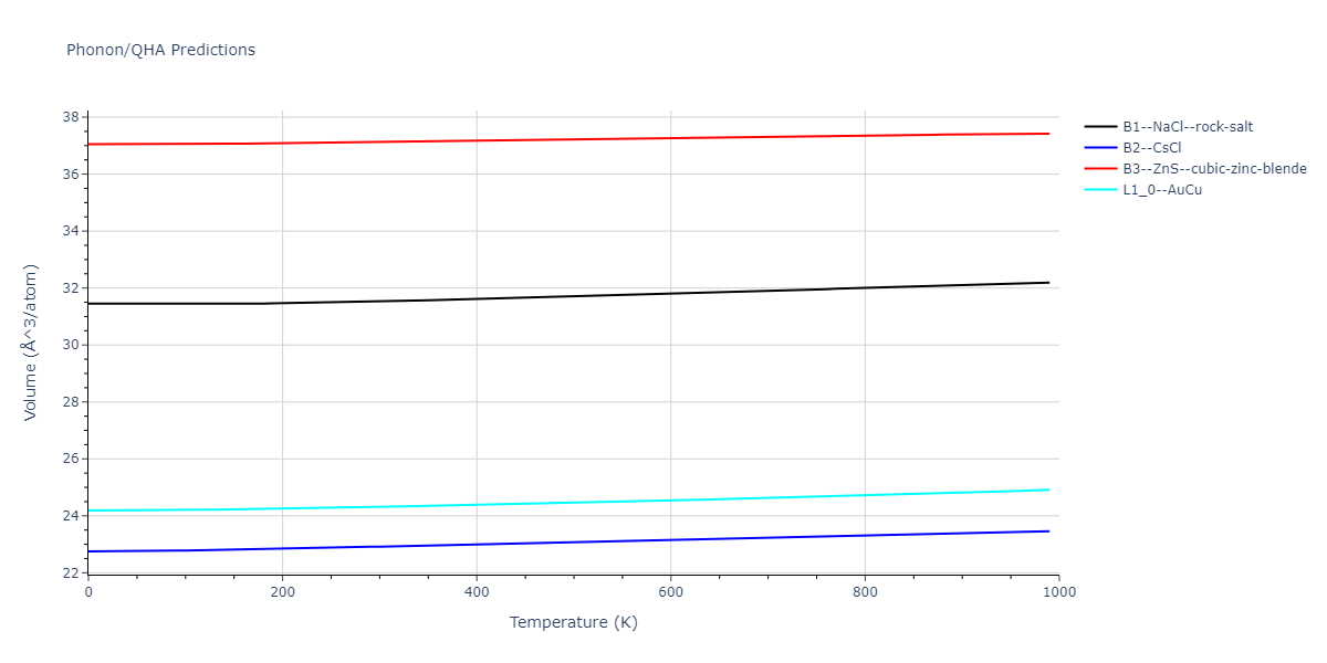 2021--Song-H--Al-Sm--LAMMPS--ipr1/phonon.AlSm.V.png