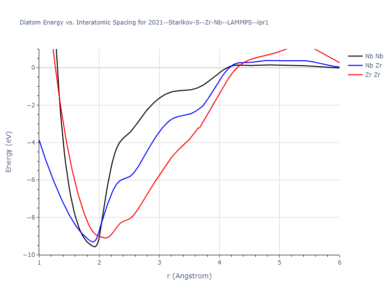 2021--Starikov-S--Zr-Nb--LAMMPS--ipr1/diatom
