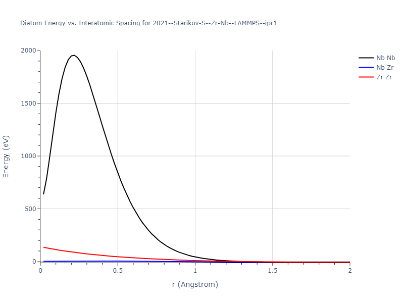 2021--Starikov-S--Zr-Nb--LAMMPS--ipr1/diatom_short
