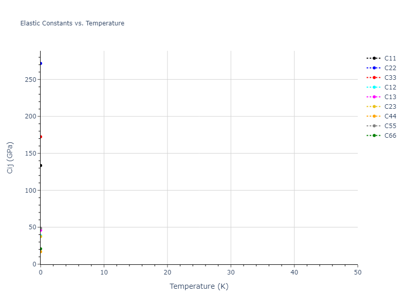 2021--Starikov-S--Zr-Nb--LAMMPS--ipr1//mdsolid.NbZr.oqmd-757318.b25280c4.Cij