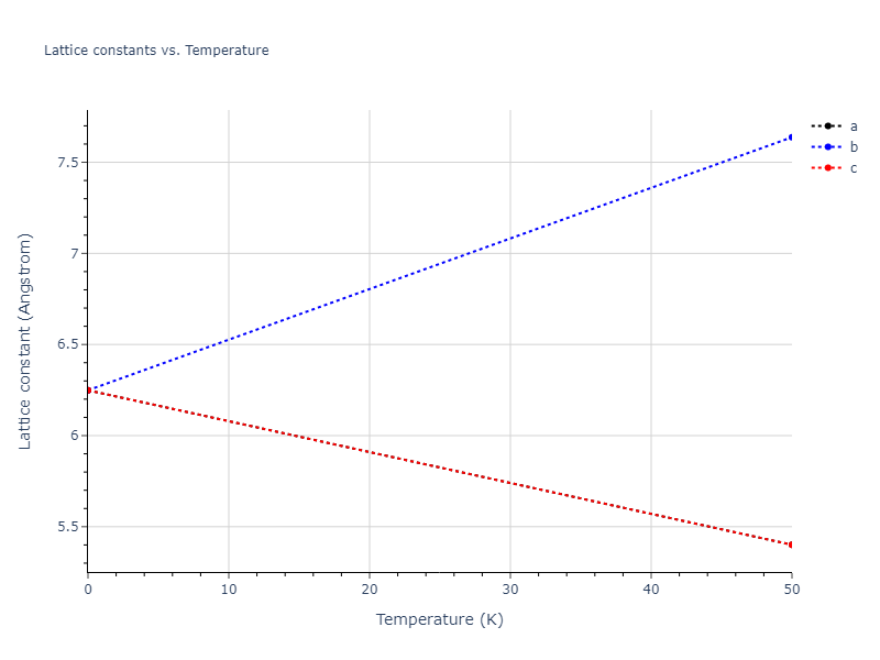 2021--Starikov-S--Zr-Nb--LAMMPS--ipr1/mdsolid.Zr.A2--W--bcc.5ad47163.a