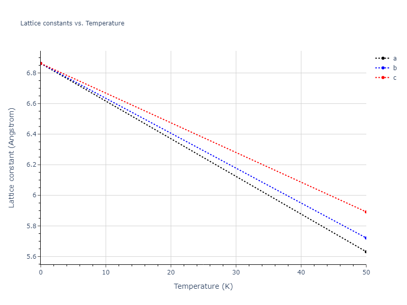 2021--Starikov-S--Zr-Nb--LAMMPS--ipr1/mdsolid.Zr.A4--C--dc.20bb814e.a