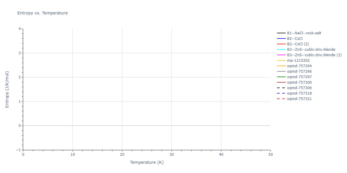 2021--Starikov-S--Zr-Nb--LAMMPS--ipr1/mdthermo.NbZr.S